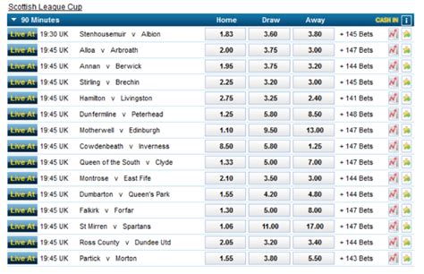 mgm betting odds - william hill football betting.